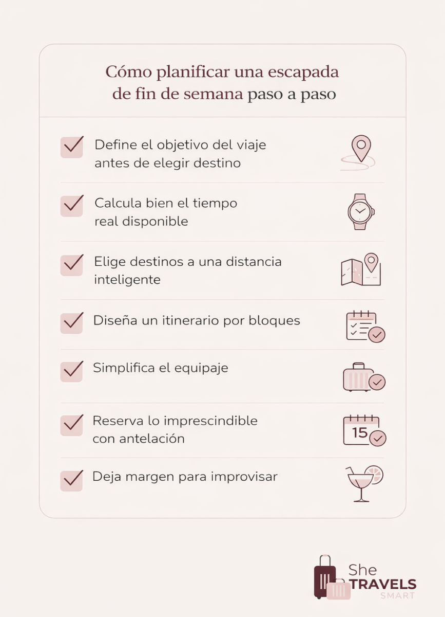 cómo organizar una escapada de fin de semana