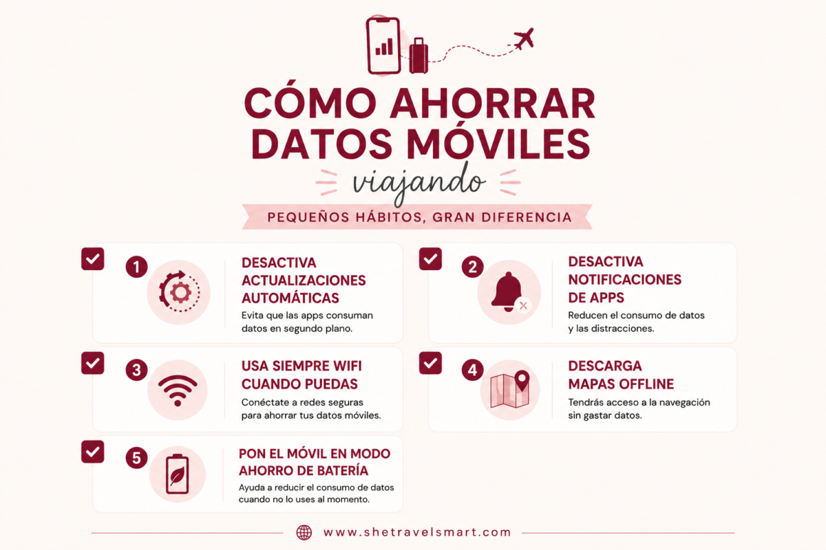 cómo ahorrar datos moviles cuando viajas