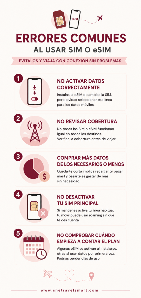 errores al usar tarjeta sim o esim en tus viajes