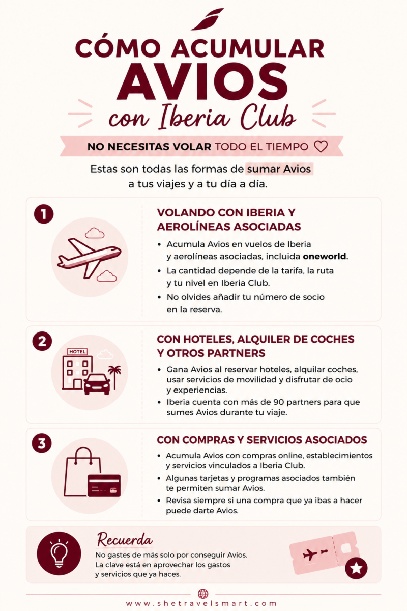 cómo acumular Avios con Iberia Club