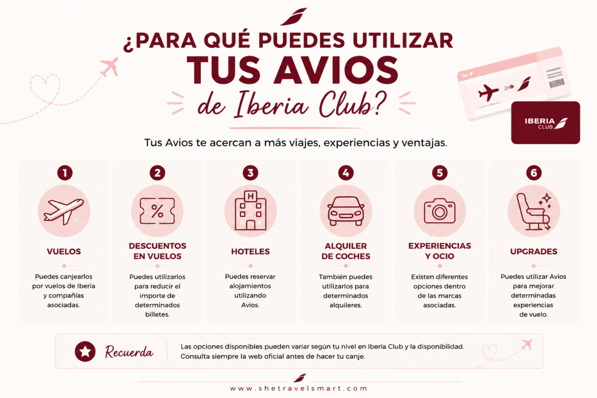 para qué sirven los Avios de Iberia Club