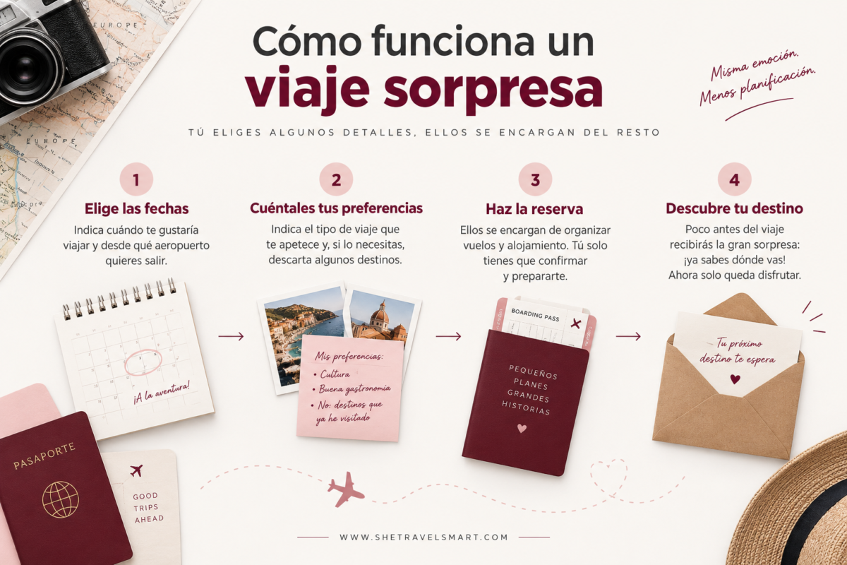 cómo funciona un viaje sorpresa